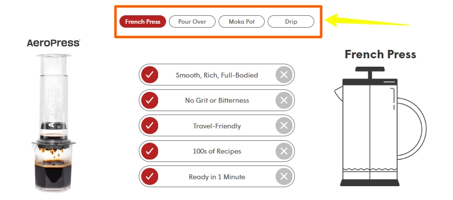 AeroPress Flavor Profile