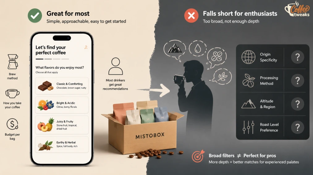 Onboarding Survey Assessment Of Mistobox Coffee