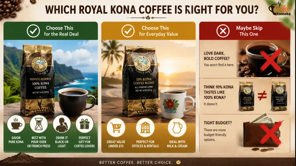 The Ideal Royal Kona Buyer