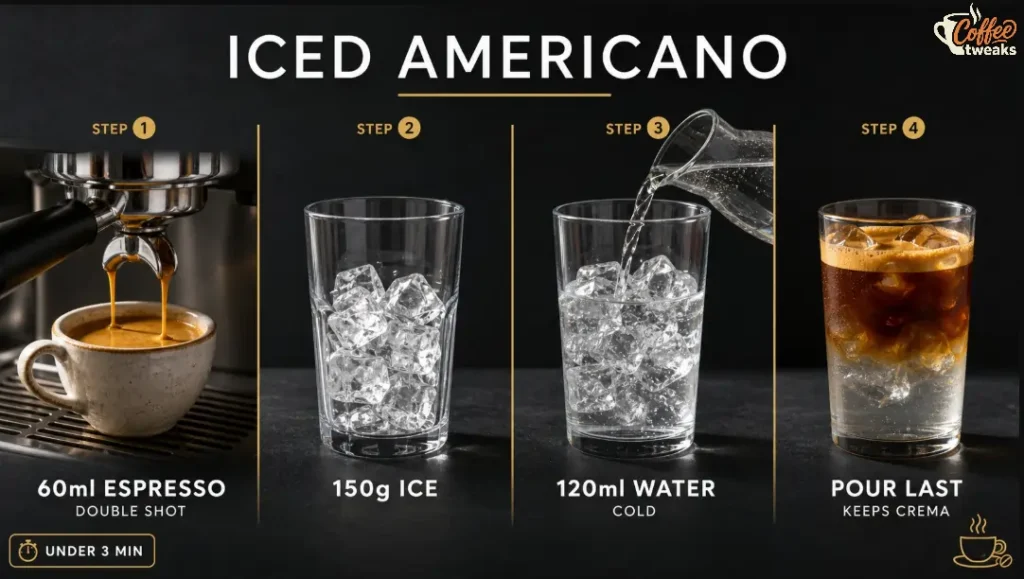 Iced Americano Recipe