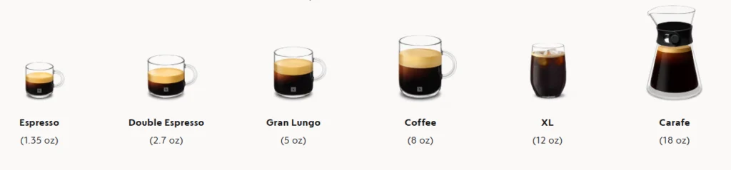 Nespresso Vertuo Next Coffee Quality Test